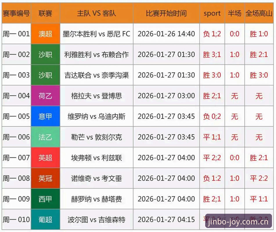 2026金博娱乐账号赛事解读：足协第三批禁足名单完整背景分析与影响指南